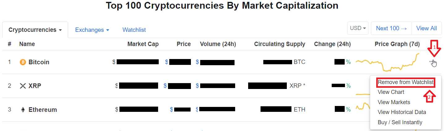 watchlist for cryptocurrency