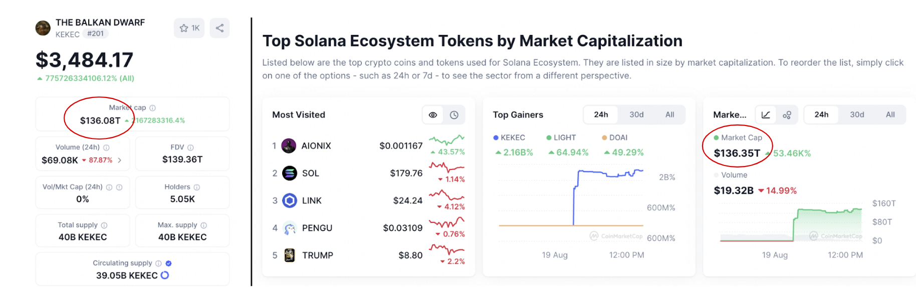 Supply (Circulating, Total, Max) – CoinMarketCap